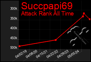 Total Graph of Succpapi69