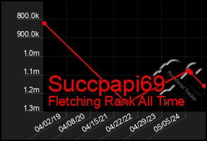 Total Graph of Succpapi69