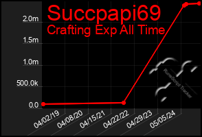 Total Graph of Succpapi69