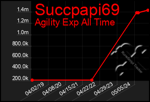 Total Graph of Succpapi69