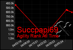 Total Graph of Succpapi69