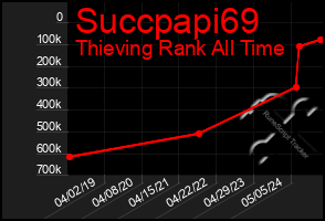 Total Graph of Succpapi69