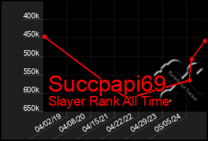 Total Graph of Succpapi69