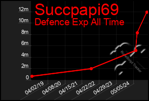 Total Graph of Succpapi69