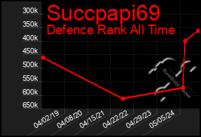 Total Graph of Succpapi69