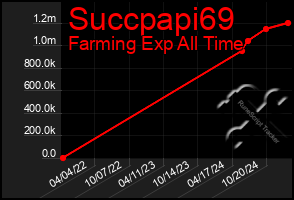 Total Graph of Succpapi69