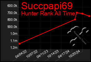 Total Graph of Succpapi69