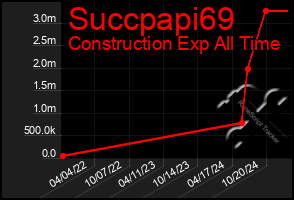 Total Graph of Succpapi69