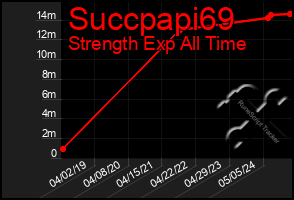 Total Graph of Succpapi69