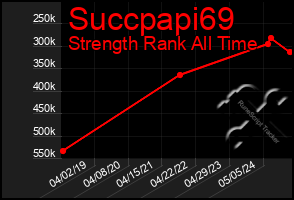 Total Graph of Succpapi69