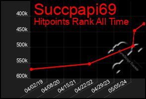Total Graph of Succpapi69