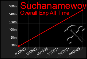 Total Graph of Suchanamewow