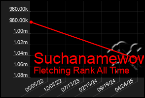 Total Graph of Suchanamewow