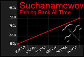 Total Graph of Suchanamewow