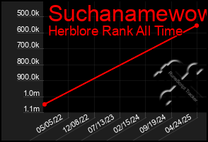 Total Graph of Suchanamewow