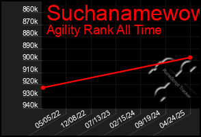 Total Graph of Suchanamewow