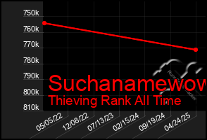Total Graph of Suchanamewow