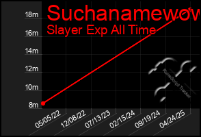 Total Graph of Suchanamewow