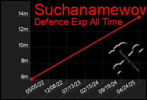 Total Graph of Suchanamewow