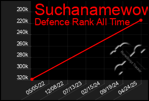 Total Graph of Suchanamewow