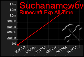 Total Graph of Suchanamewow