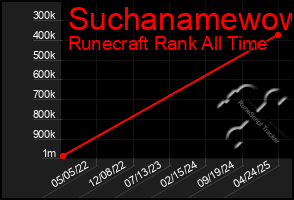Total Graph of Suchanamewow