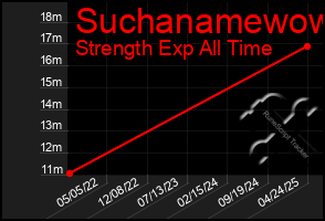 Total Graph of Suchanamewow