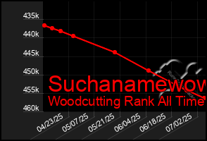 Total Graph of Suchanamewow