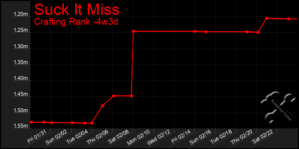 Last 31 Days Graph of Suck It Miss