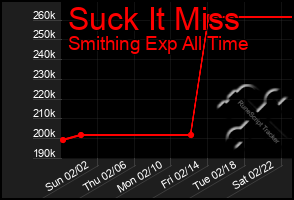 Total Graph of Suck It Miss