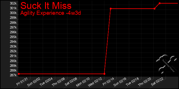 Last 31 Days Graph of Suck It Miss