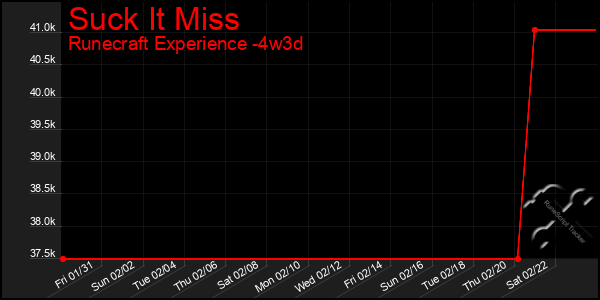 Last 31 Days Graph of Suck It Miss