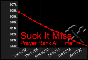 Total Graph of Suck It Miss