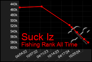 Total Graph of Suck Iz