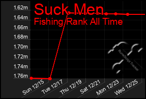 Total Graph of Suck Men