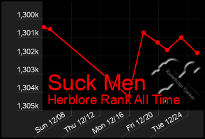 Total Graph of Suck Men