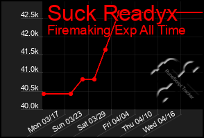 Total Graph of Suck Readyx