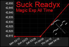 Total Graph of Suck Readyx
