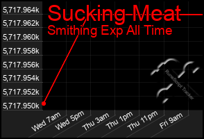 Total Graph of Sucking Meat