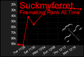 Total Graph of Suckmyferret