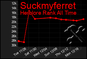 Total Graph of Suckmyferret