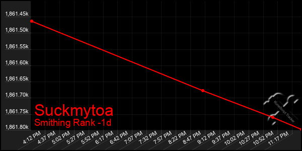 Last 24 Hours Graph of Suckmytoa