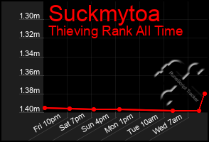 Total Graph of Suckmytoa