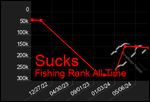 Total Graph of Sucks