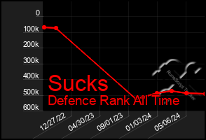 Total Graph of Sucks