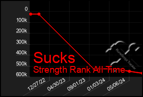 Total Graph of Sucks