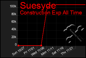 Total Graph of Suesyde