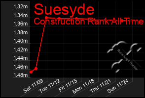 Total Graph of Suesyde