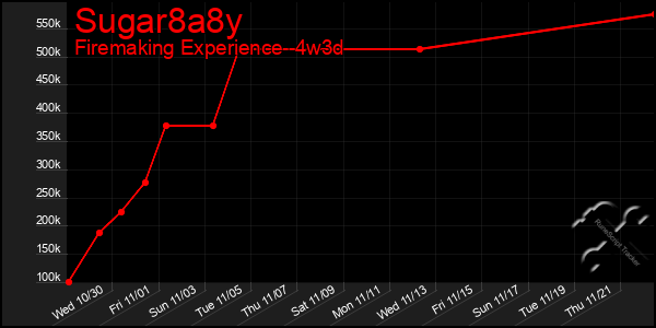 Last 31 Days Graph of Sugar8a8y