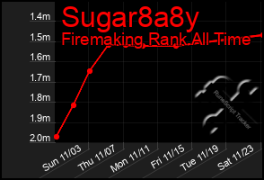 Total Graph of Sugar8a8y